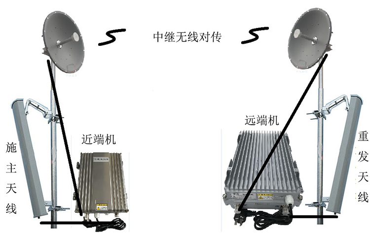正定智能无线拉远移频中继直放站近端机远端机